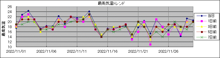 �ō��C���g�����h