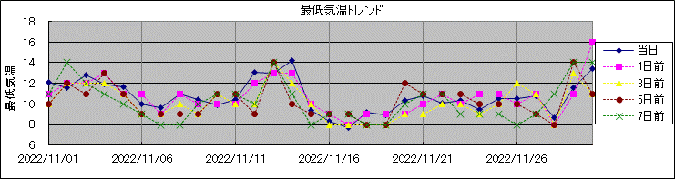 �Œ�C���g�����h