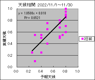 �V�󑊊ց@�Q���O