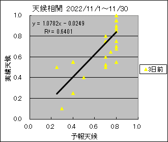 �V�󑊊ց@�R���O