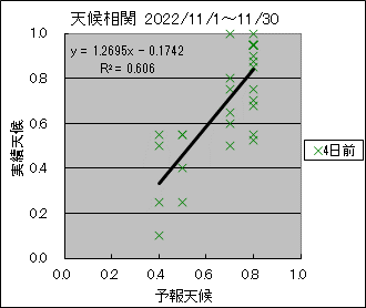 �V�󑊊ց@�S���O