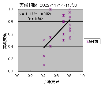 �V�󑊊ց@�T���O