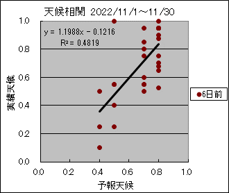 �V�󑊊ց@�U���O