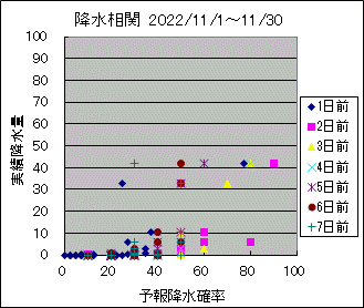 �~�����ց@All