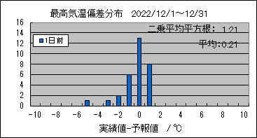 �ō��C���΍��@�O��