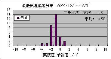 �Œ�C���΍��@�R���O