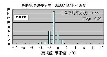 �Œ�C���΍��@�S���O