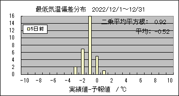 �Œ�C���΍��@�T���O