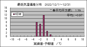 �Œ�C���΍��@�U���O