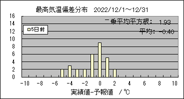 �ō��C���΍��@�T���O