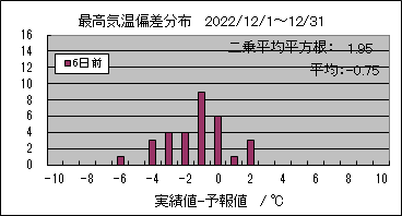 �ō��C���΍��@�U���O