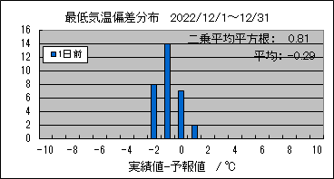 �Œ�C���΍��@�O��