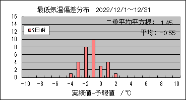 �Œ�C���΍��@�Q���O