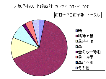 �V�C�\��o�����v�@����