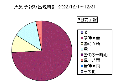 �V�C�\��o�����v�@�T���O