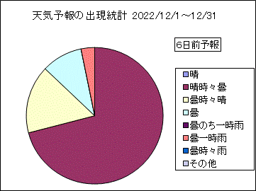 �V�C�\��o�����v�@�U���O