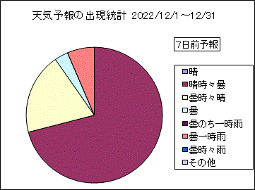 �V�C�\��o�����v�@�V���O