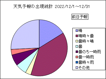 �V�C�\��o�����v�@�O��