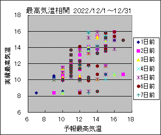 �ō��C�����ց@All