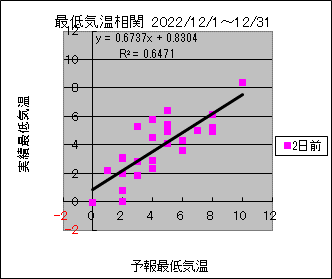 �Œ�C�����ց@�Q���O