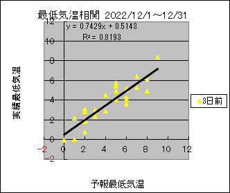 �Œ�C�����ց@�R���O