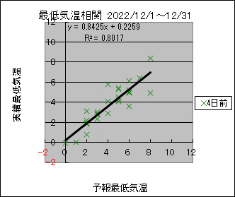 �Œ�C�����ց@�S���O