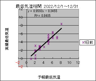 �Œ�C�����ց@�T���O