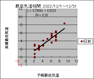 �Œ�C�����ց@�U���O