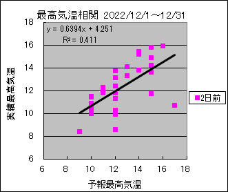 �ō��C�����ց@�Q���O