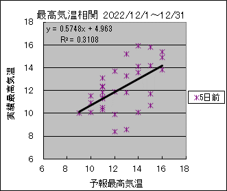 �ō��C�����ց@�T���O