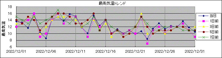 �ō��C���g�����h