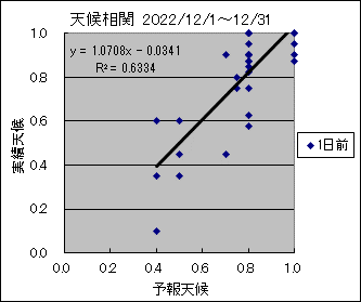 �V�󑊊ց@�O��