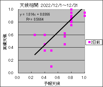 �V�󑊊ց@�Q���O