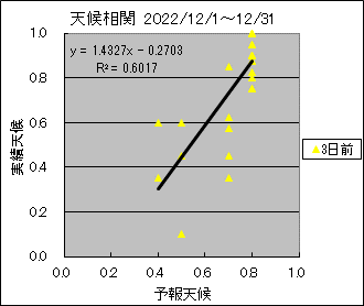 �V�󑊊ց@�R���O