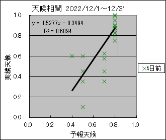 �V�󑊊ց@�S���O