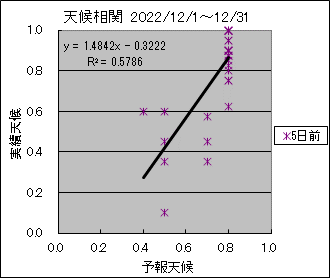 �V�󑊊ց@�T���O