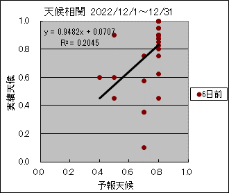 �V�󑊊ց@�U���O