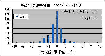 �ō��C���΍��@�O��