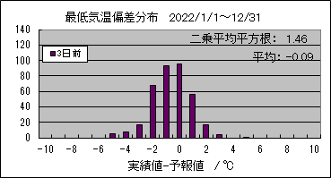 �Œ�C���΍��@�R���O