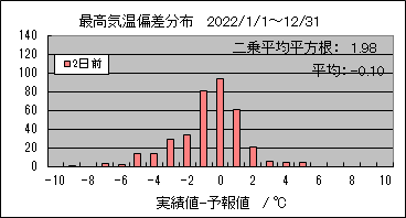 �ō��C���΍��@�Q���O