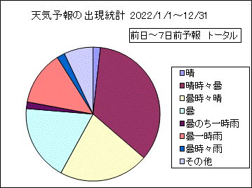 �V�C�\��o�����v�@����