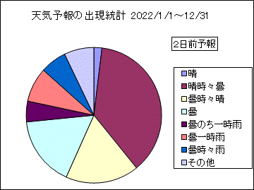 �V�C�\��o�����v�@�Q���O