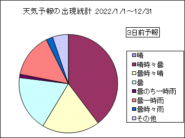 �V�C�\��o�����v�@�R���O
