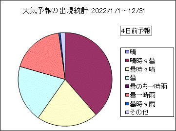 �V�C�\��o�����v�@�S���O
