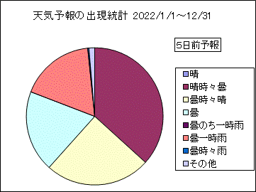 �V�C�\��o�����v�@�T���O