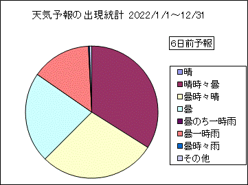 �V�C�\��o�����v�@�U���O
