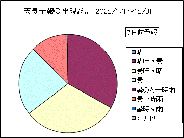 �V�C�\��o�����v�@�V���O
