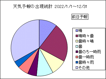 �V�C�\��o�����v�@�O��