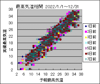 �ō��C�����ց@All