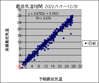 �Œ�C�����ց@�O��